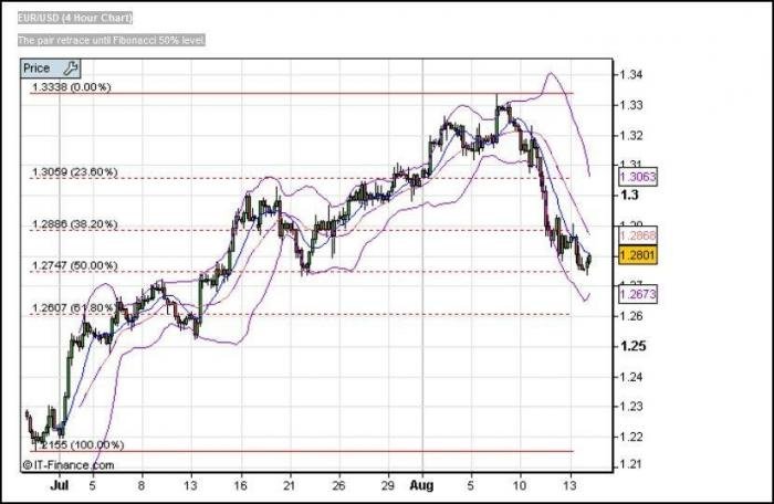 Forex peace army banc de binary